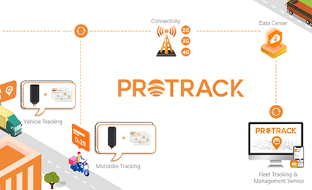 PROTRACK: ยกระดับการติดตาม GPS ผ่านการจัดการแบบครบวงจร